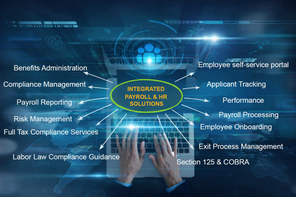 Concept illustration of Integrated Payroll and Human Resources Solutions showing hands on a computer with arrows pointing out to the solutions
